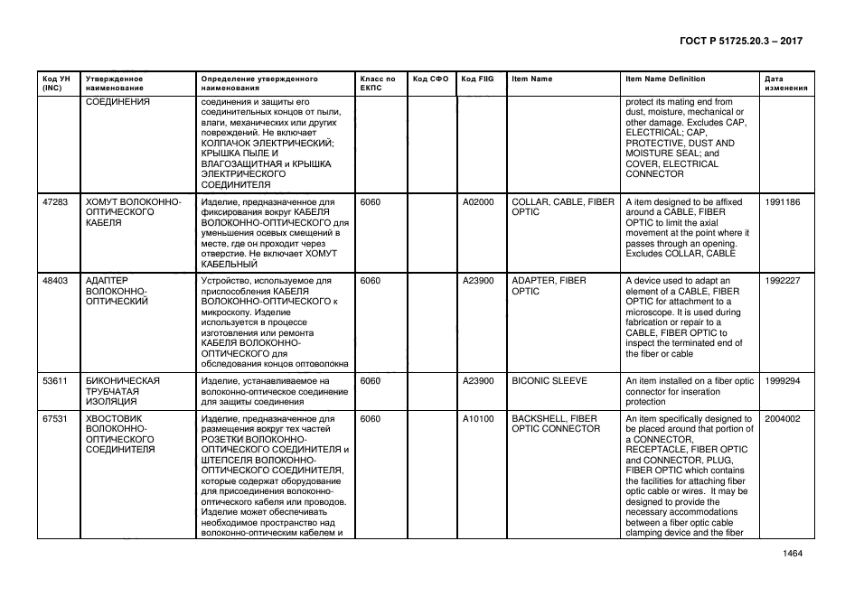 ГОСТ Р 51725.20.3-2017