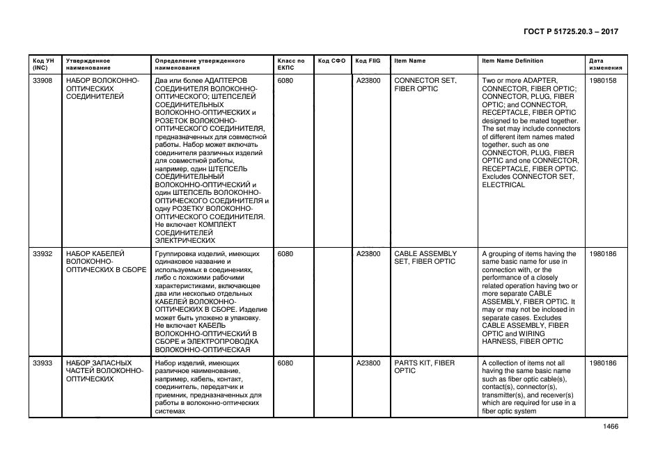 ГОСТ Р 51725.20.3-2017