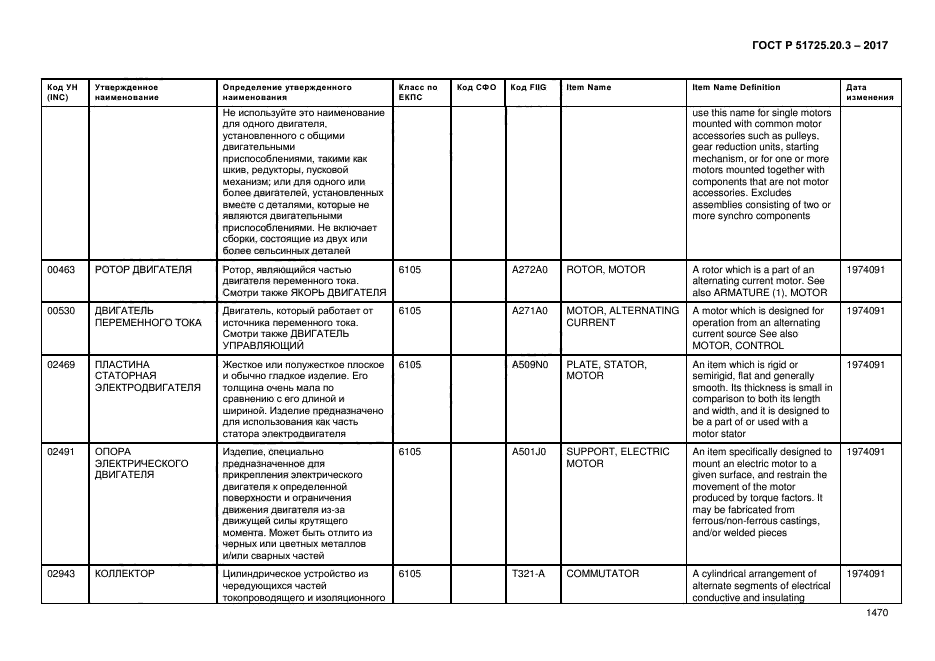 ГОСТ Р 51725.20.3-2017