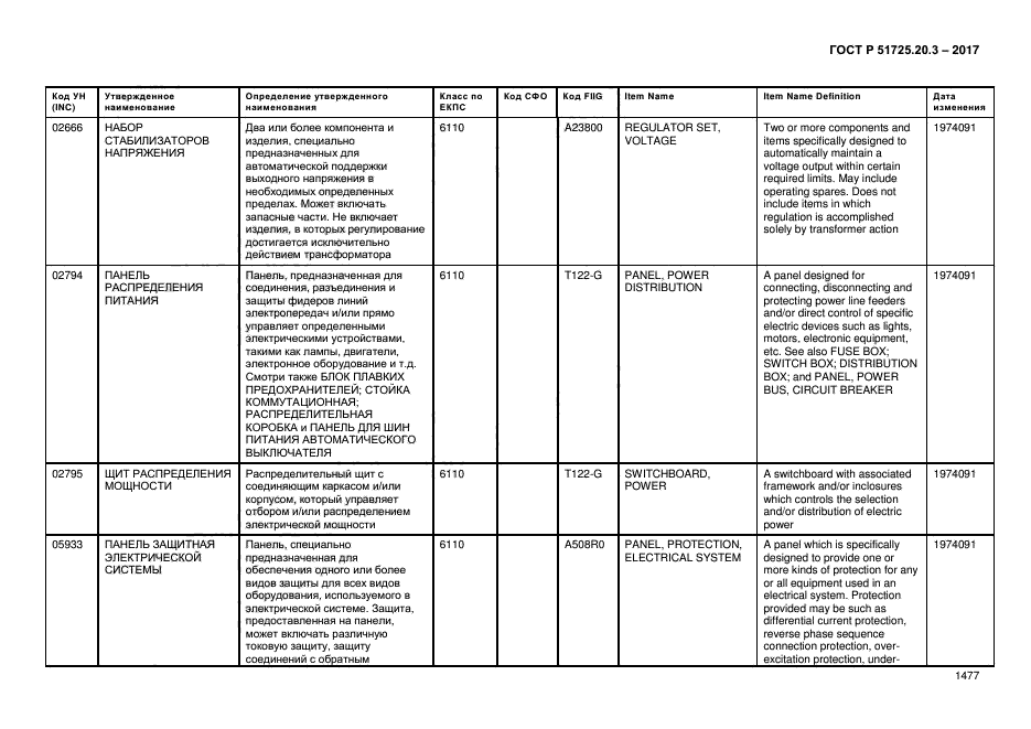 ГОСТ Р 51725.20.3-2017