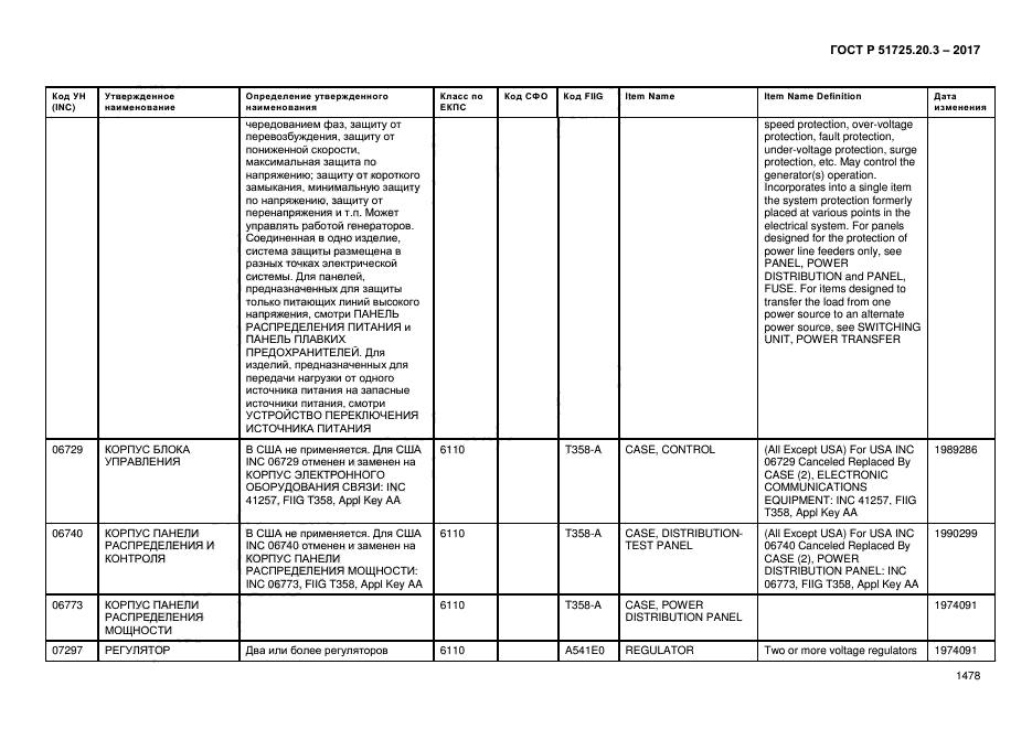 ГОСТ Р 51725.20.3-2017