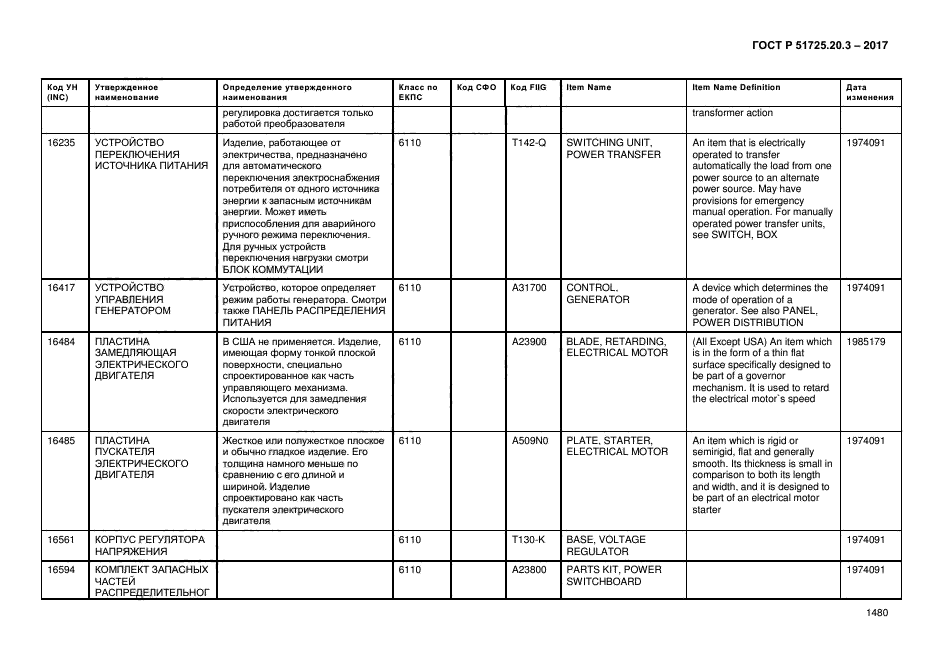 ГОСТ Р 51725.20.3-2017