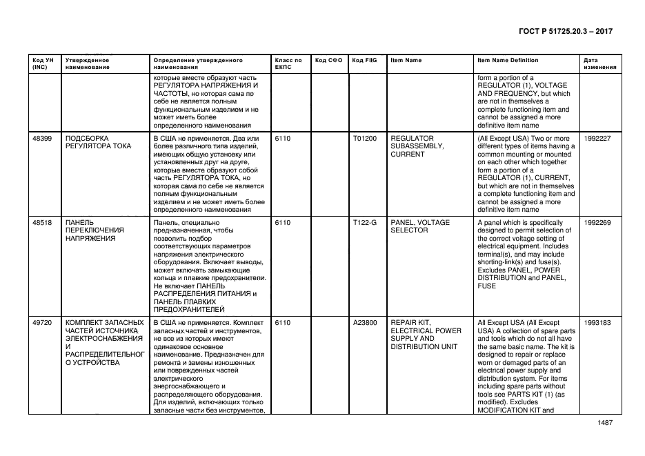 ГОСТ Р 51725.20.3-2017