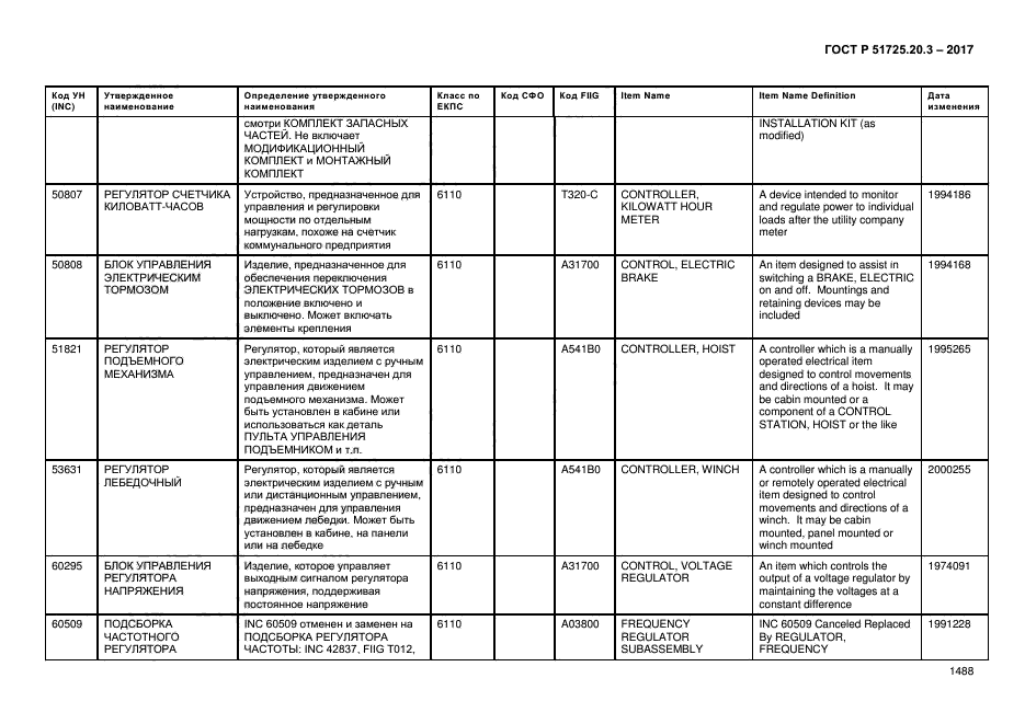 ГОСТ Р 51725.20.3-2017