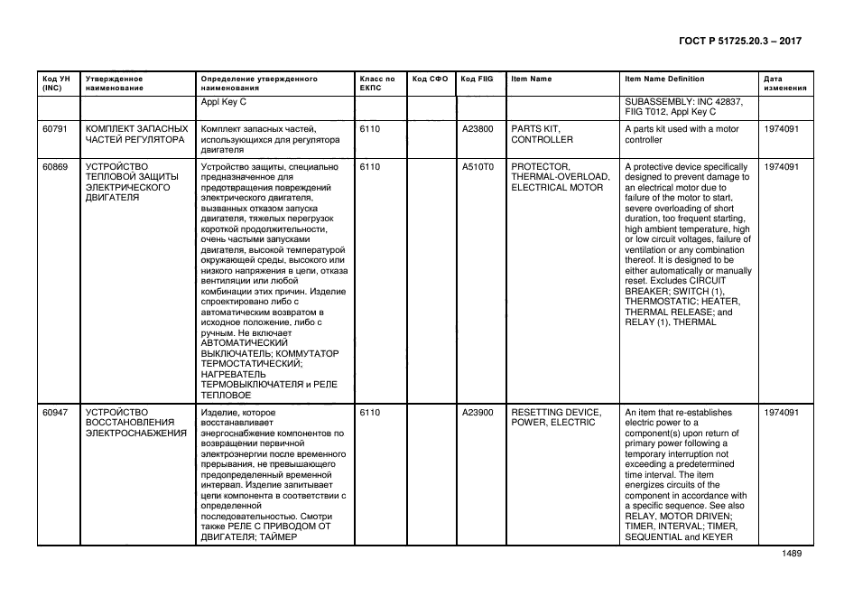 ГОСТ Р 51725.20.3-2017