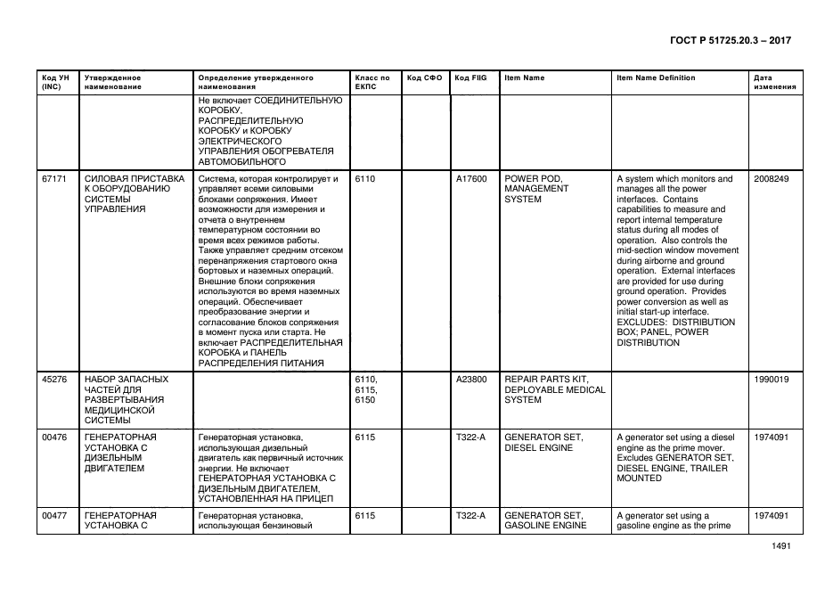 ГОСТ Р 51725.20.3-2017