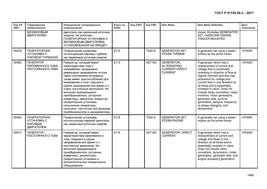 ГОСТ Р 51725.20.3-2017