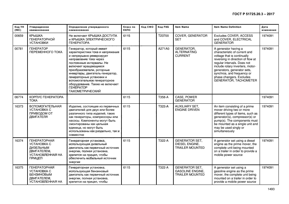 ГОСТ Р 51725.20.3-2017