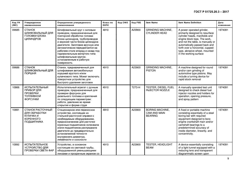 ГОСТ Р 51725.20.3-2017