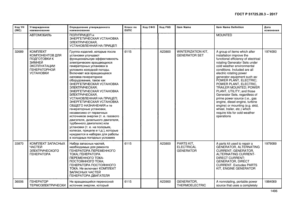 ГОСТ Р 51725.20.3-2017