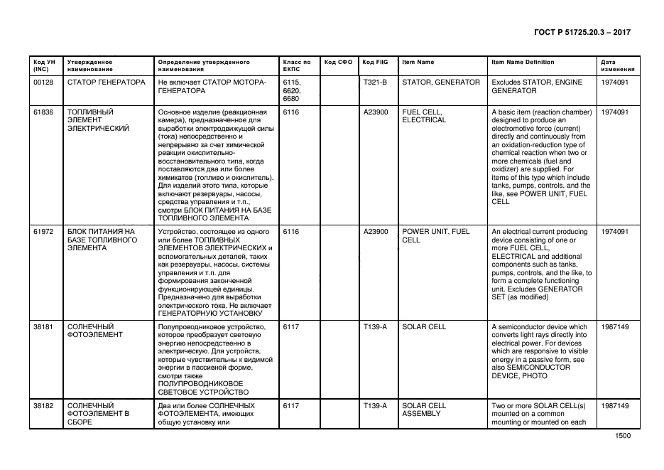 ГОСТ Р 51725.20.3-2017