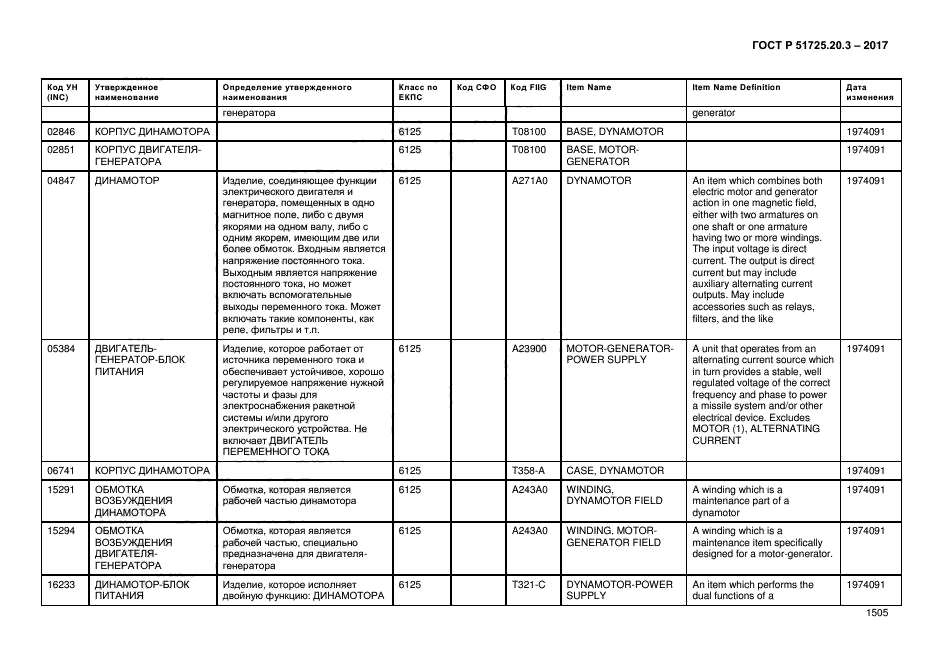 ГОСТ Р 51725.20.3-2017