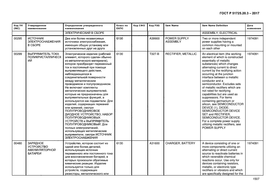 ГОСТ Р 51725.20.3-2017