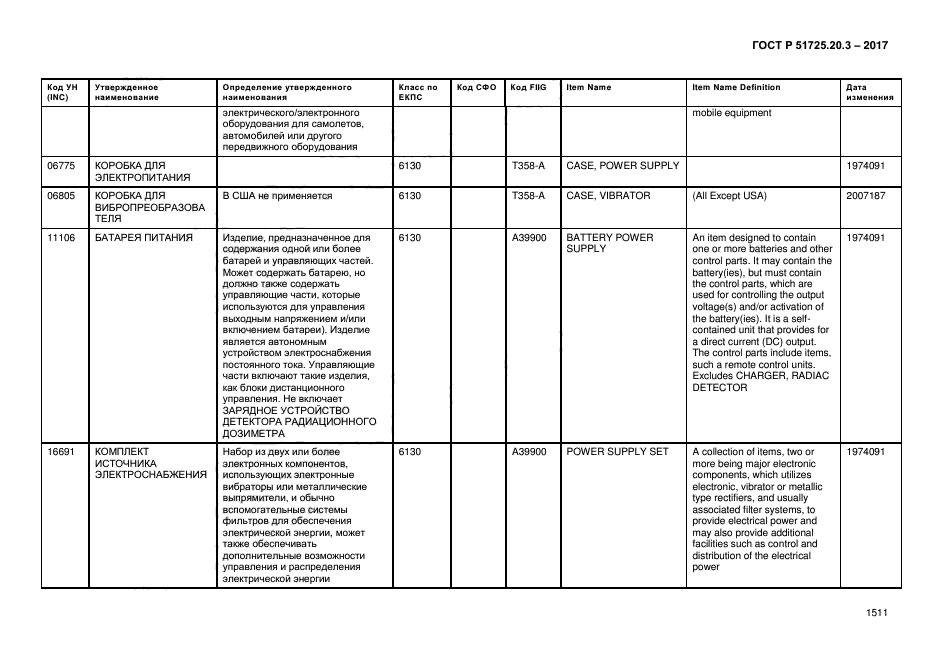 ГОСТ Р 51725.20.3-2017