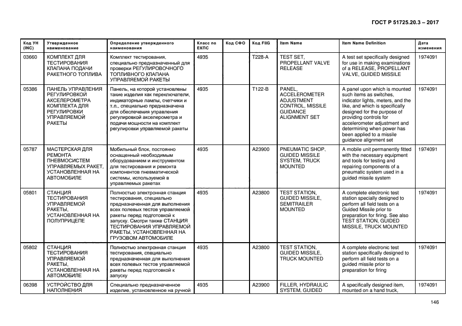 ГОСТ Р 51725.20.3-2017