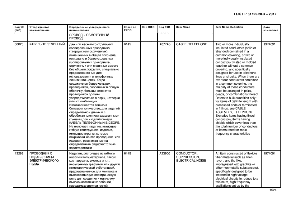 ГОСТ Р 51725.20.3-2017