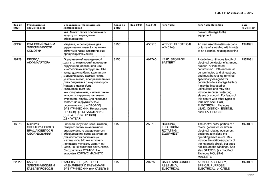 ГОСТ Р 51725.20.3-2017