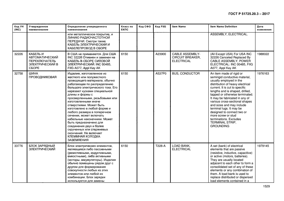 ГОСТ Р 51725.20.3-2017