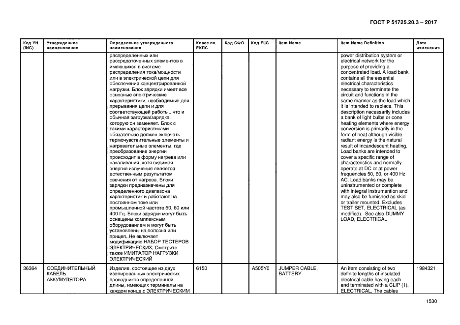 ГОСТ Р 51725.20.3-2017