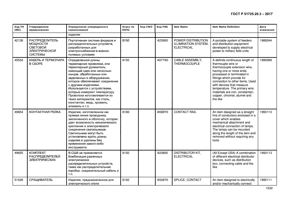 ГОСТ Р 51725.20.3-2017