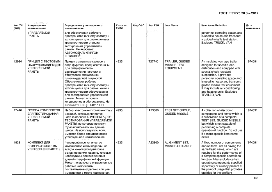 ГОСТ Р 51725.20.3-2017