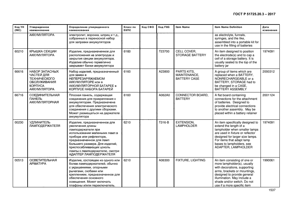 ГОСТ Р 51725.20.3-2017