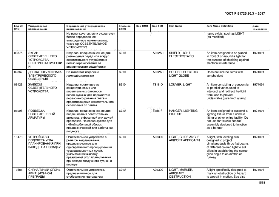 ГОСТ Р 51725.20.3-2017