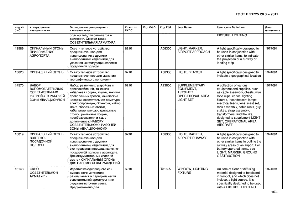 ГОСТ Р 51725.20.3-2017