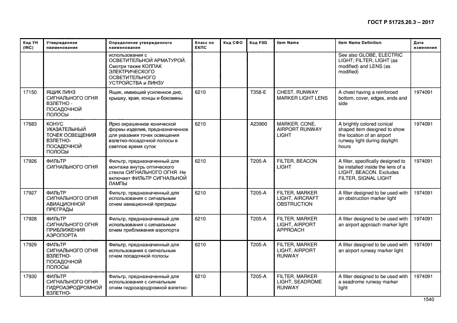 ГОСТ Р 51725.20.3-2017