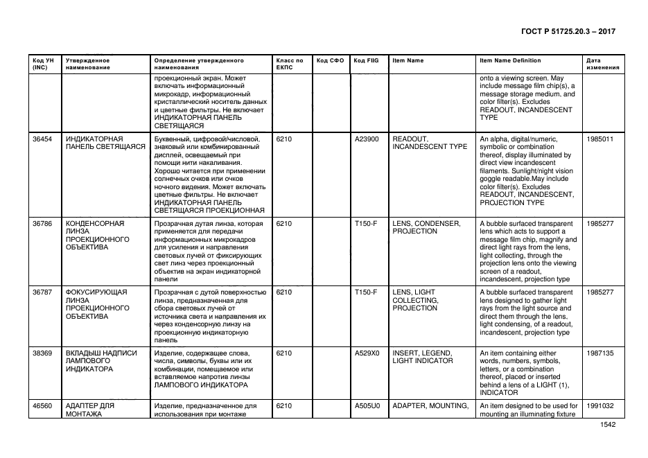 ГОСТ Р 51725.20.3-2017