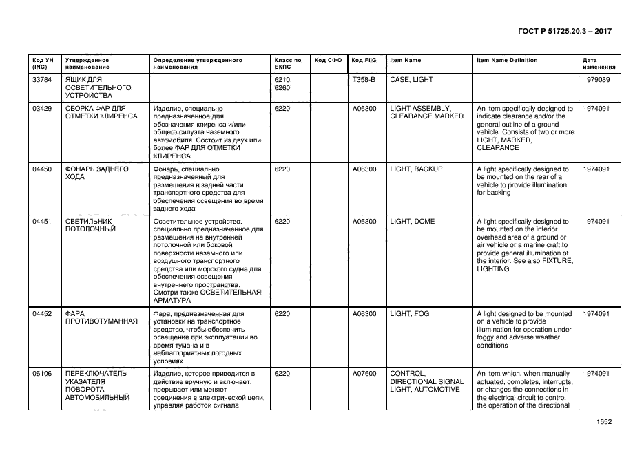 ГОСТ Р 51725.20.3-2017