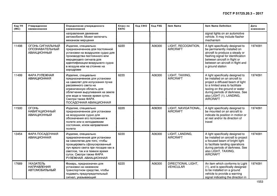 ГОСТ Р 51725.20.3-2017