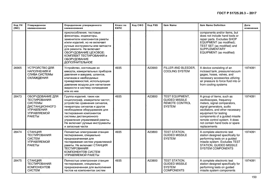 ГОСТ Р 51725.20.3-2017