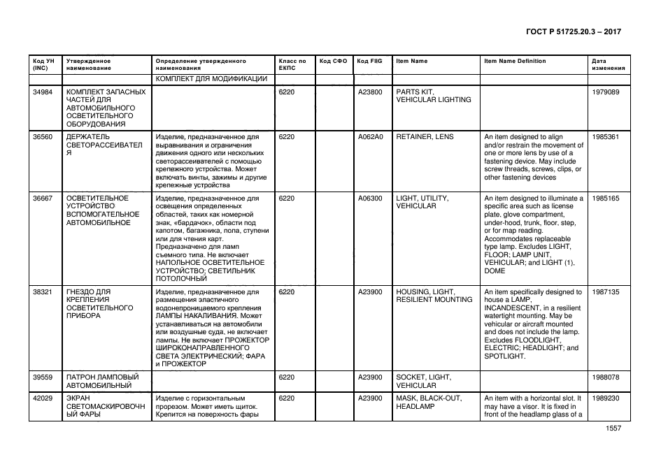 ГОСТ Р 51725.20.3-2017