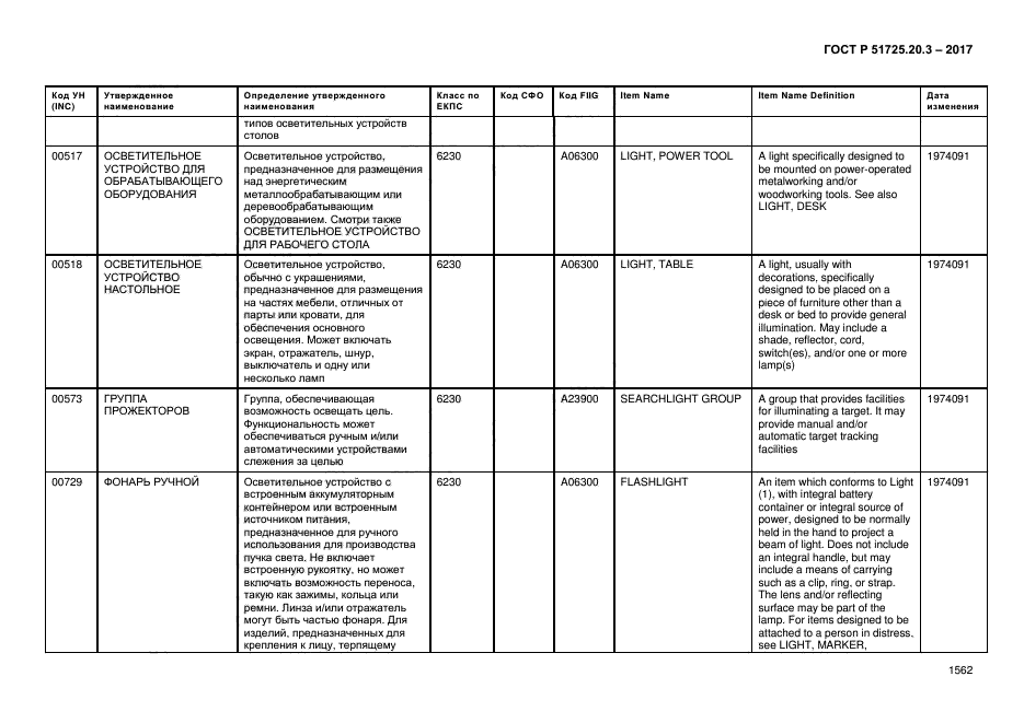 ГОСТ Р 51725.20.3-2017