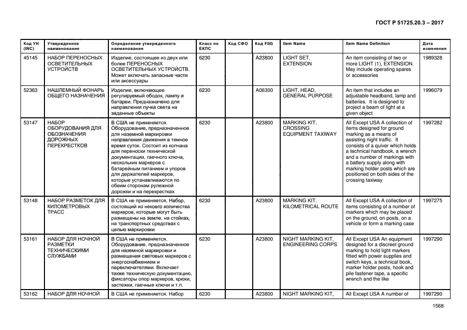 ГОСТ Р 51725.20.3-2017