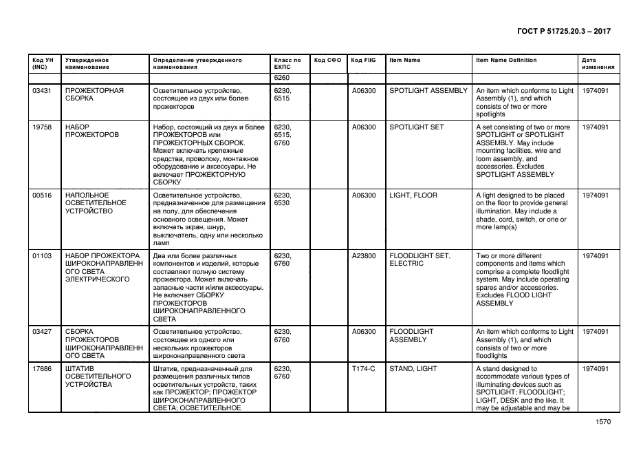 ГОСТ Р 51725.20.3-2017