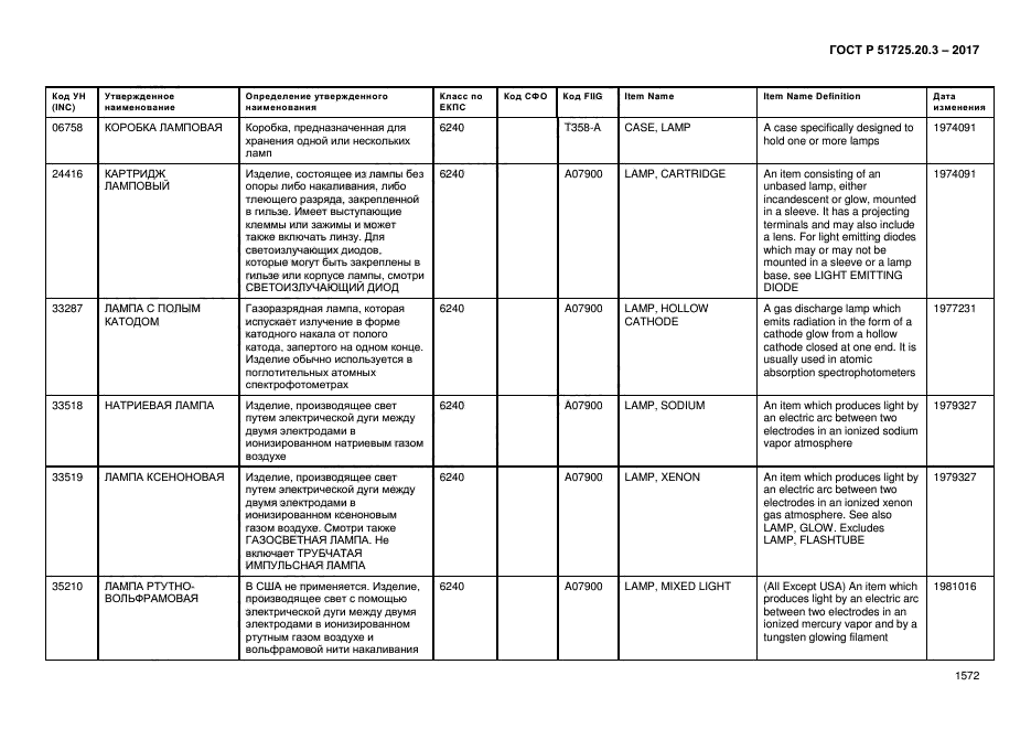 ГОСТ Р 51725.20.3-2017