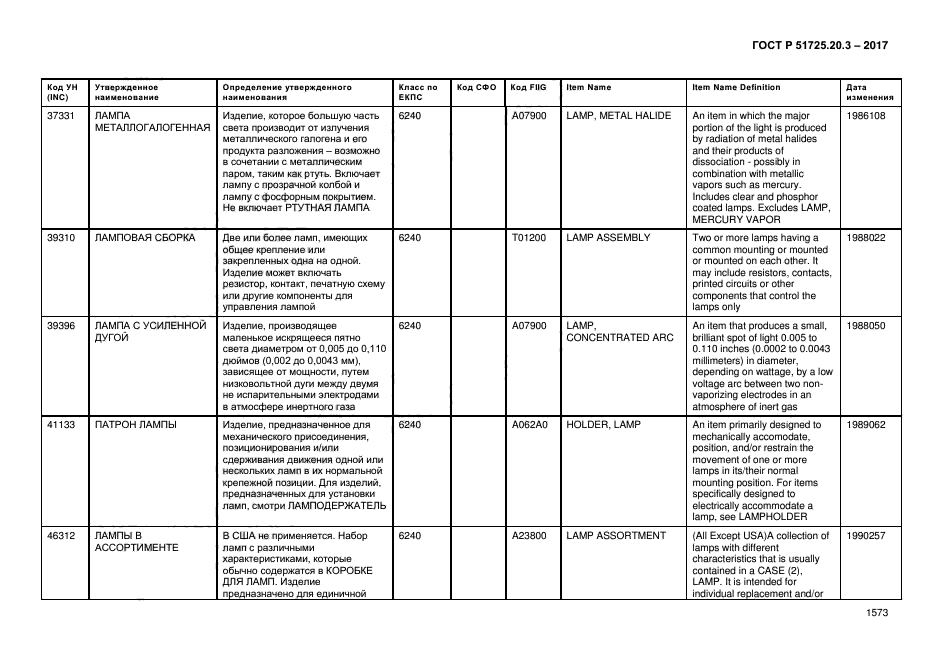 ГОСТ Р 51725.20.3-2017