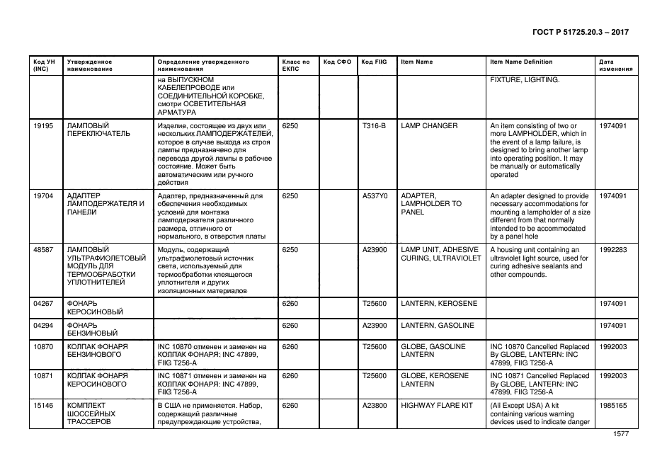 ГОСТ Р 51725.20.3-2017