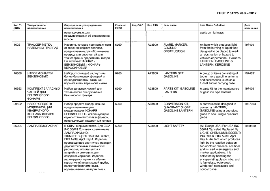 ГОСТ Р 51725.20.3-2017