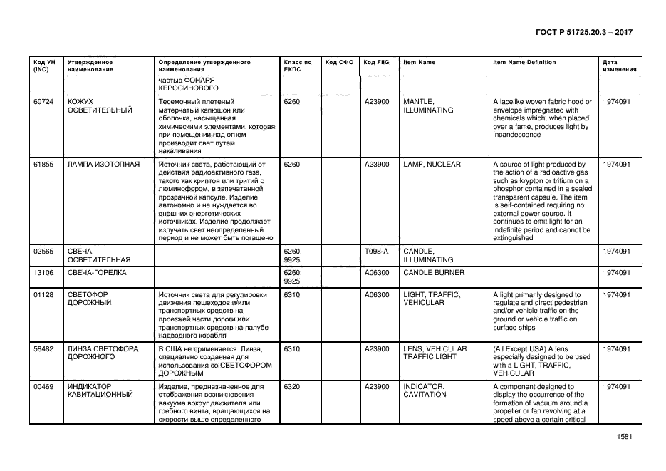 ГОСТ Р 51725.20.3-2017