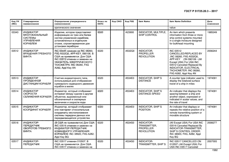 ГОСТ Р 51725.20.3-2017