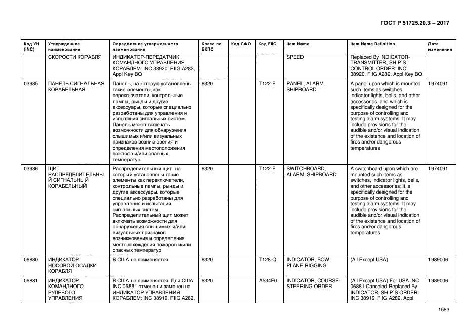 ГОСТ Р 51725.20.3-2017