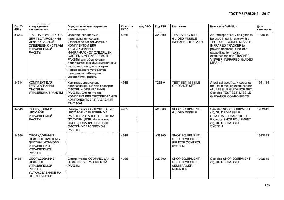 ГОСТ Р 51725.20.3-2017