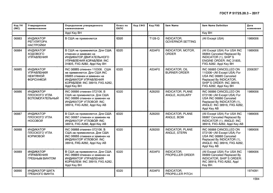 ГОСТ Р 51725.20.3-2017