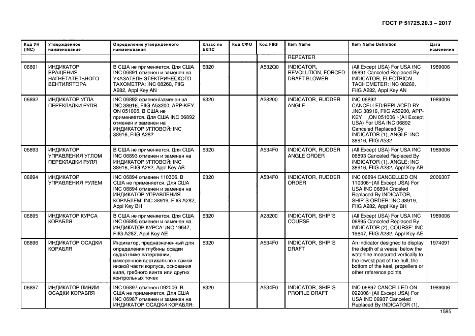 ГОСТ Р 51725.20.3-2017