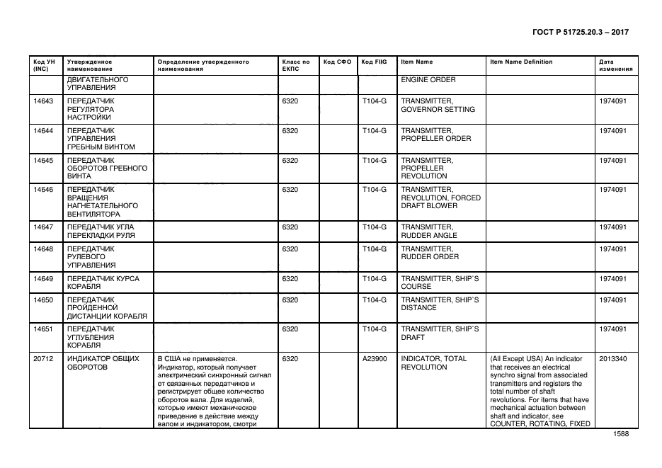 ГОСТ Р 51725.20.3-2017