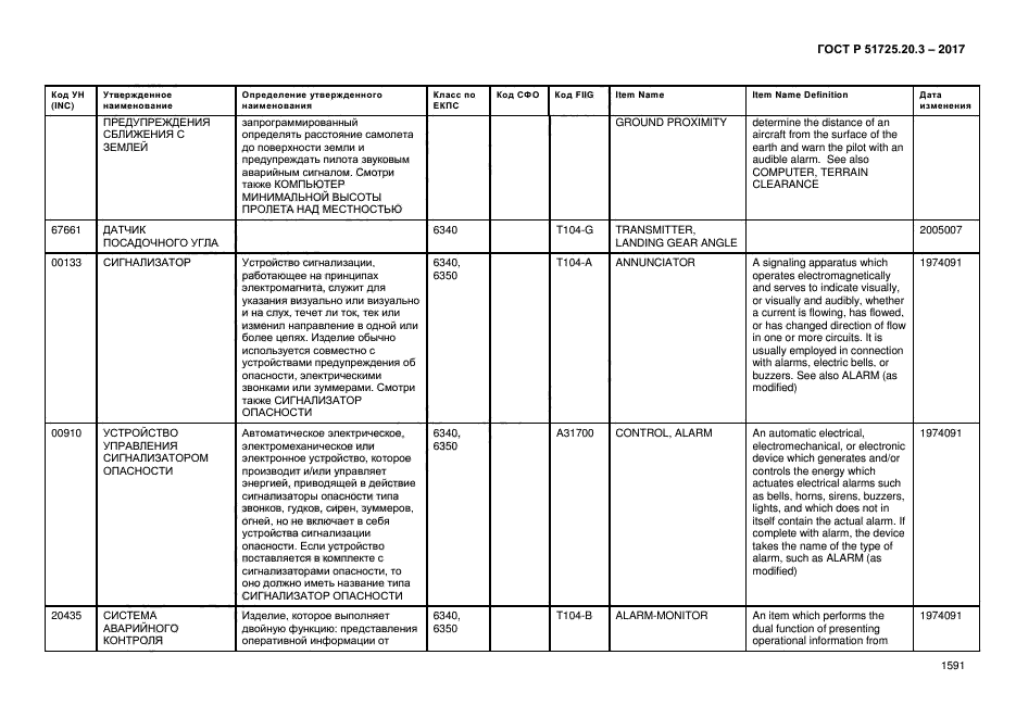 ГОСТ Р 51725.20.3-2017