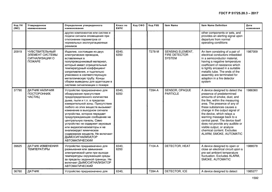 ГОСТ Р 51725.20.3-2017